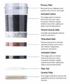 Cheap 🎉 Devanti 22L Bench Top Water Cooler Dispenser ⌛ -Appliances Sales Store 758134360 5 720x928