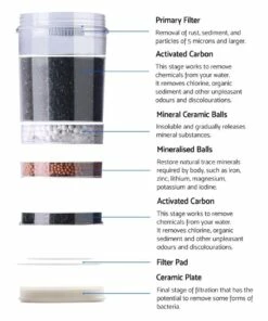 Promo 🔔 Devanti 22L Water Cooler Chiller Dispenser 🔥 -Appliances Sales Store 758134540 4 720x928