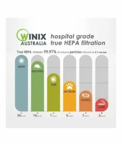 Best Pirce 🔔 WINIX Zero Pro 5 Stage Dust/Allergen Air Purifier/Cleaner 49.5sqm HEPA Filter 🛒 -Appliances Sales Store 864004420 7 720x928